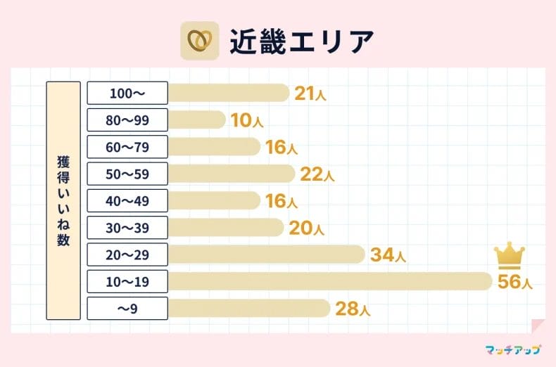 近畿エリア